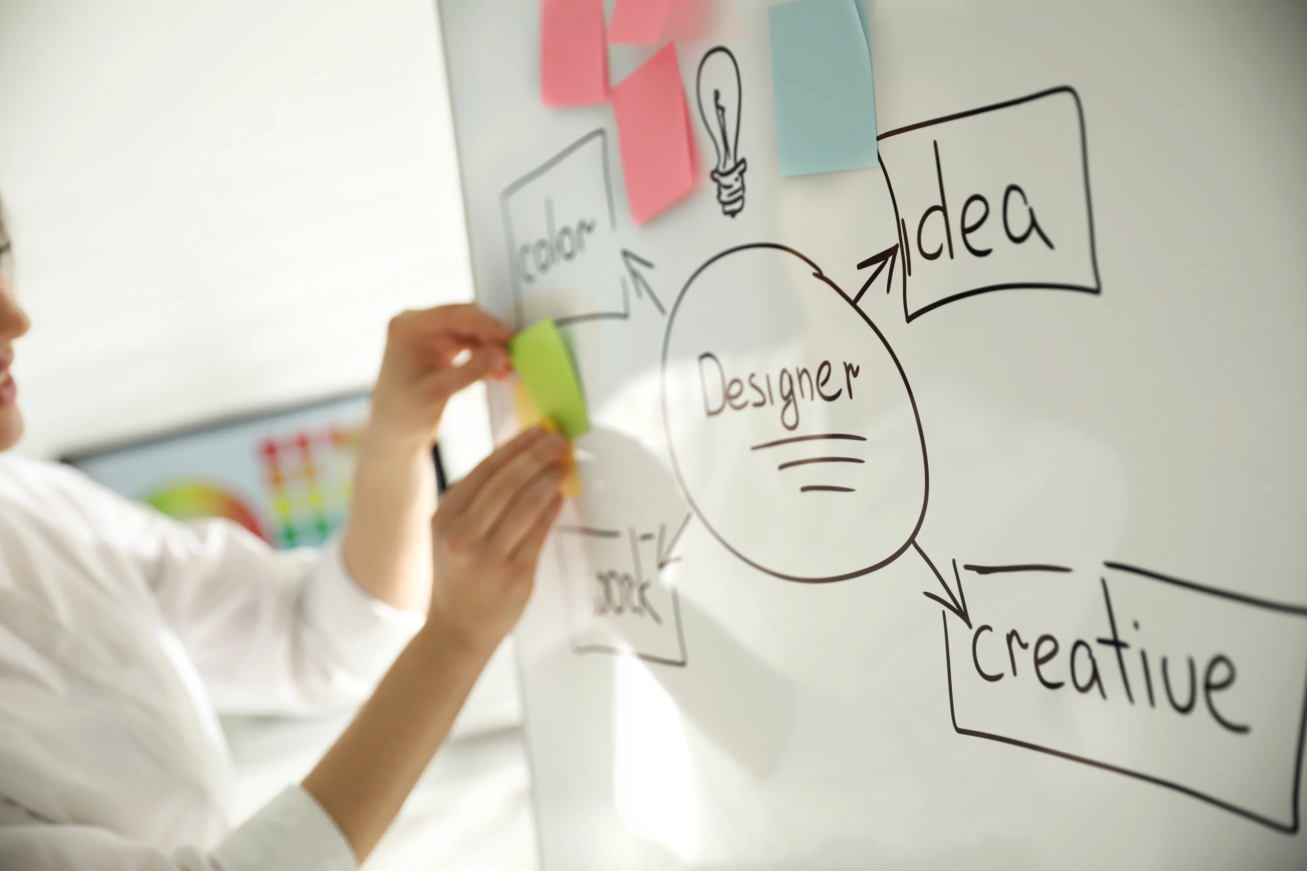 Creative ROI Extends Beyond Short Term Campaign Metrics